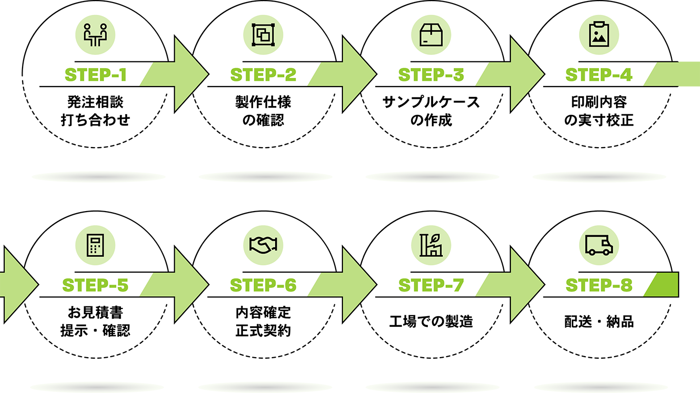 オーダーダンボール（業務用、特殊段ボール、什器）試作ダンボールは短納期の鎌田段ボール工業株式会社